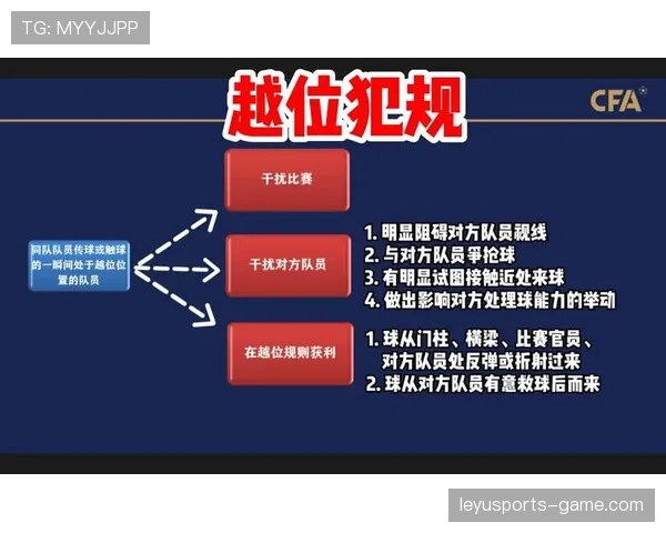 接触开始与结束地点的足球规则拆解，如何判定有效犯规？