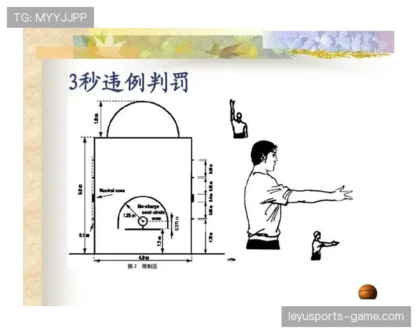 深入解读篮球规则中非法身体接触的界定与判罚尺度 深入解读篮球规则中非法身体接触的界定与判罚尺度