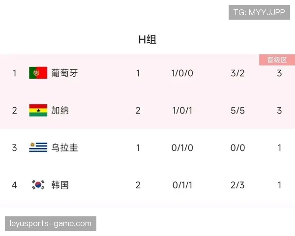 世界杯H组球队实力排名